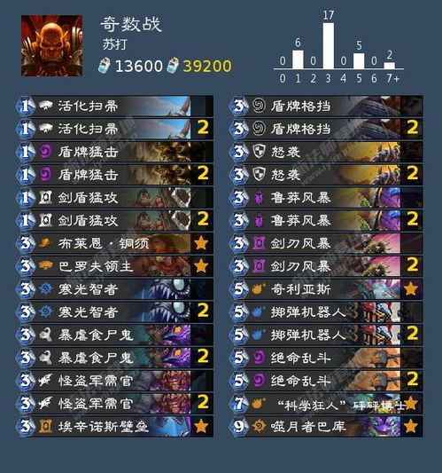 Hearthstone Wild Black Eye Deck이 권장되었습니다