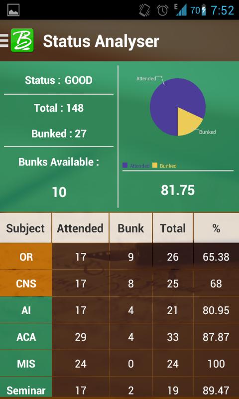 BunkMaster