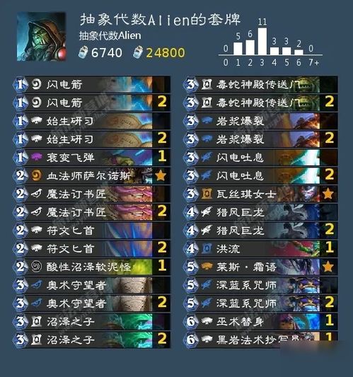 Wie man den Hearthstone Standard -Modus Strategie Sacard Group entspricht