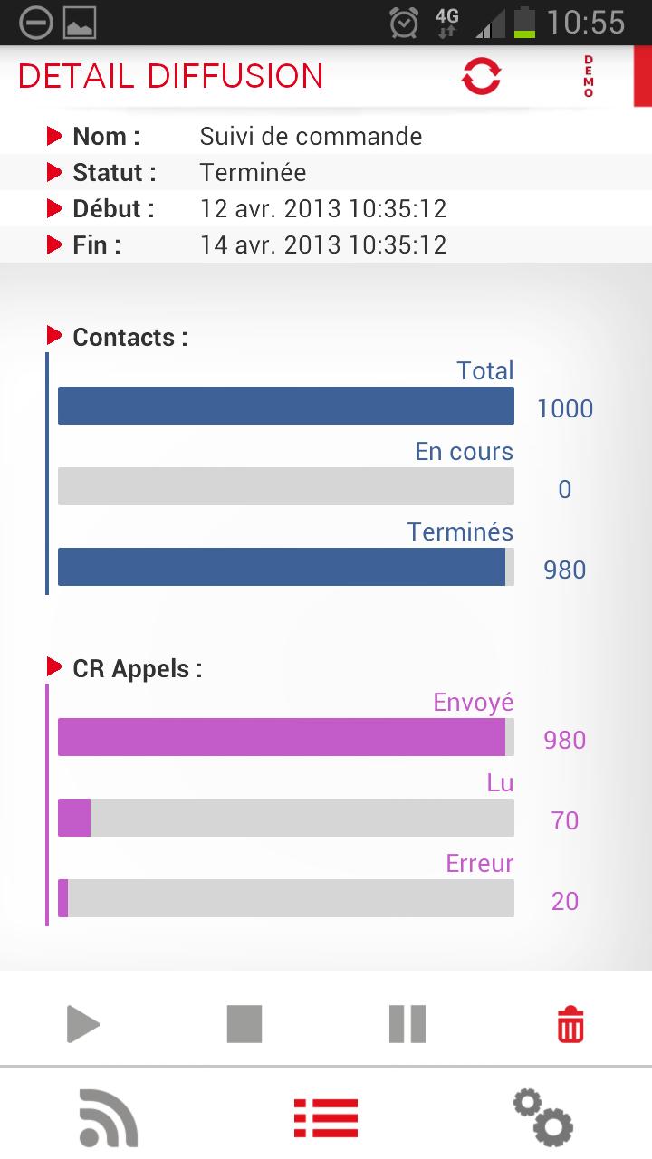 SFR Business Diffusion