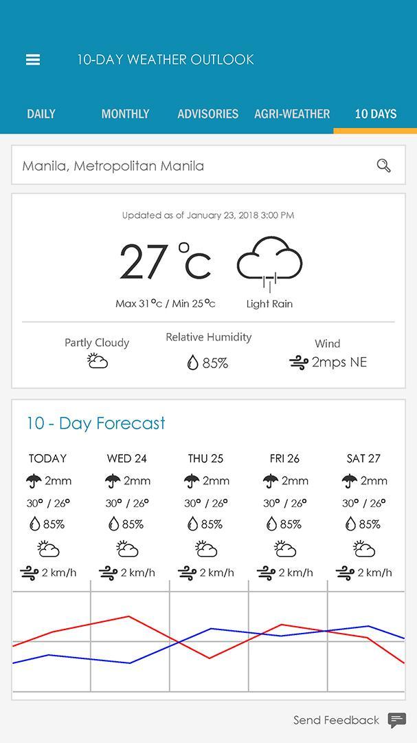 Payong PAGASA BETA