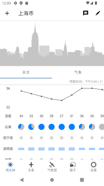 Astroweather