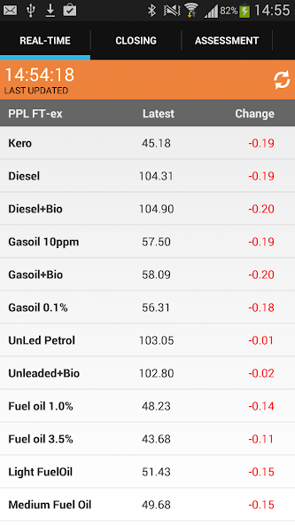 Fuel Prices Online