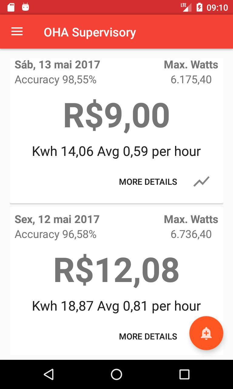OHA -  Open Home Analysis