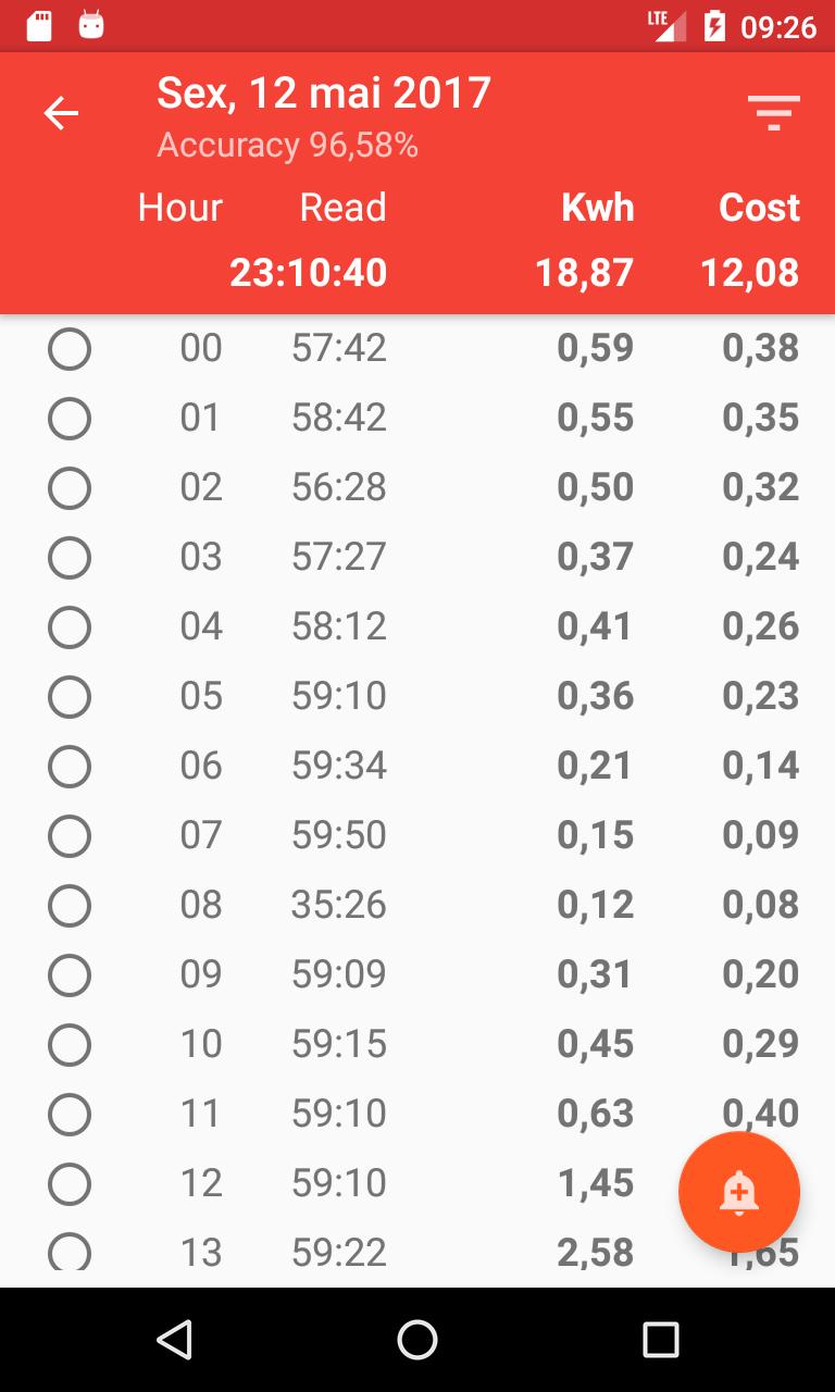 OHA -  Open Home Analysis