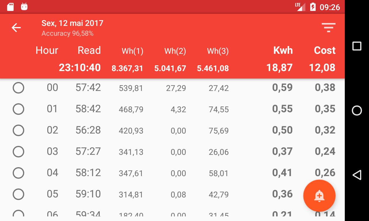 OHA -  Open Home Analysis