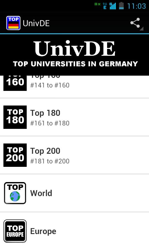 Top UnivDE Germany Universities and Scholarships