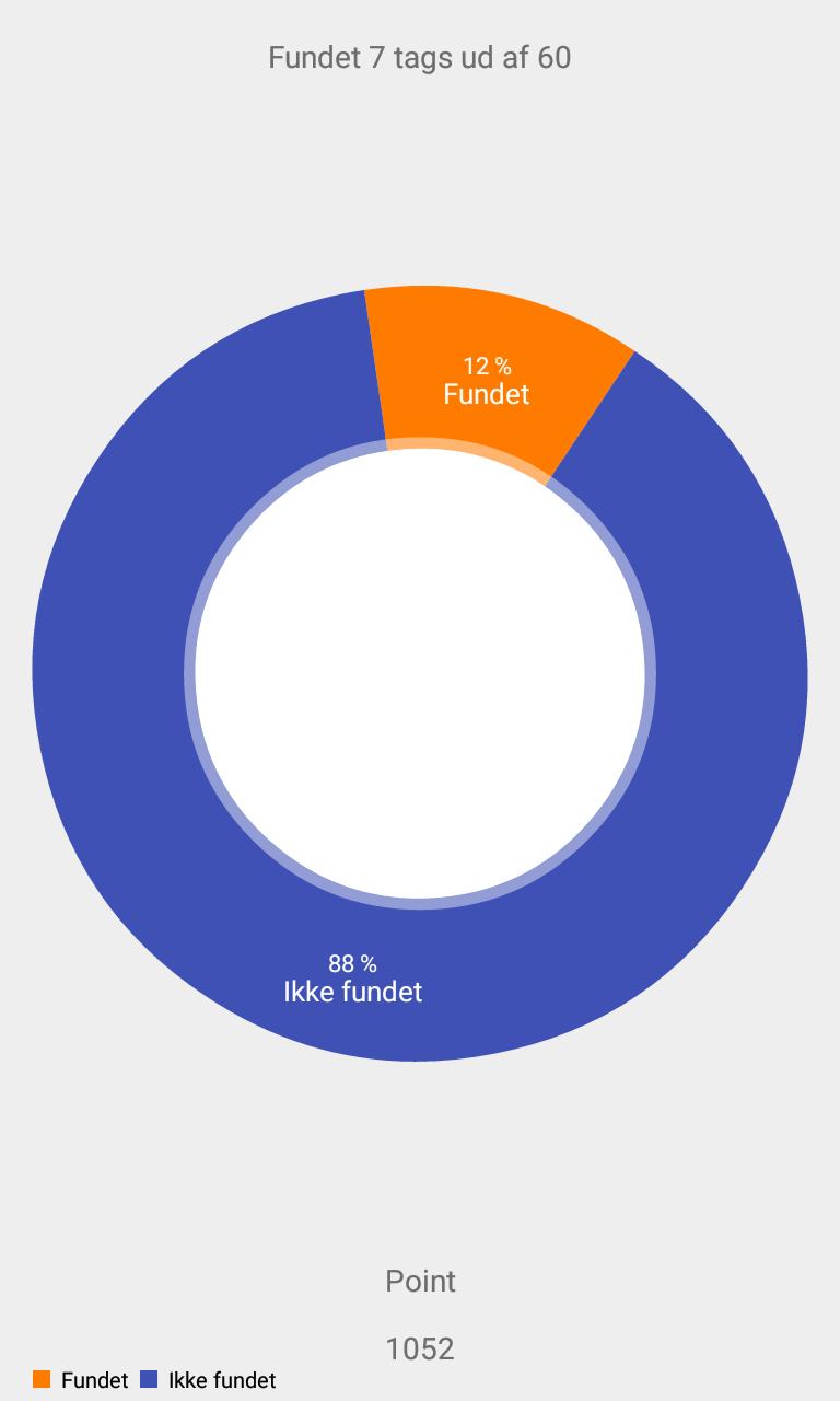 Nature Tech - Scanner