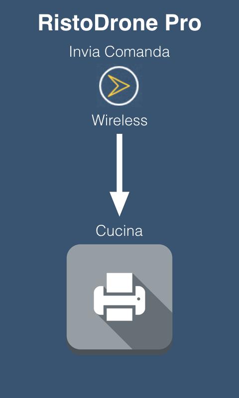 App Comande Ristorante (Lite)