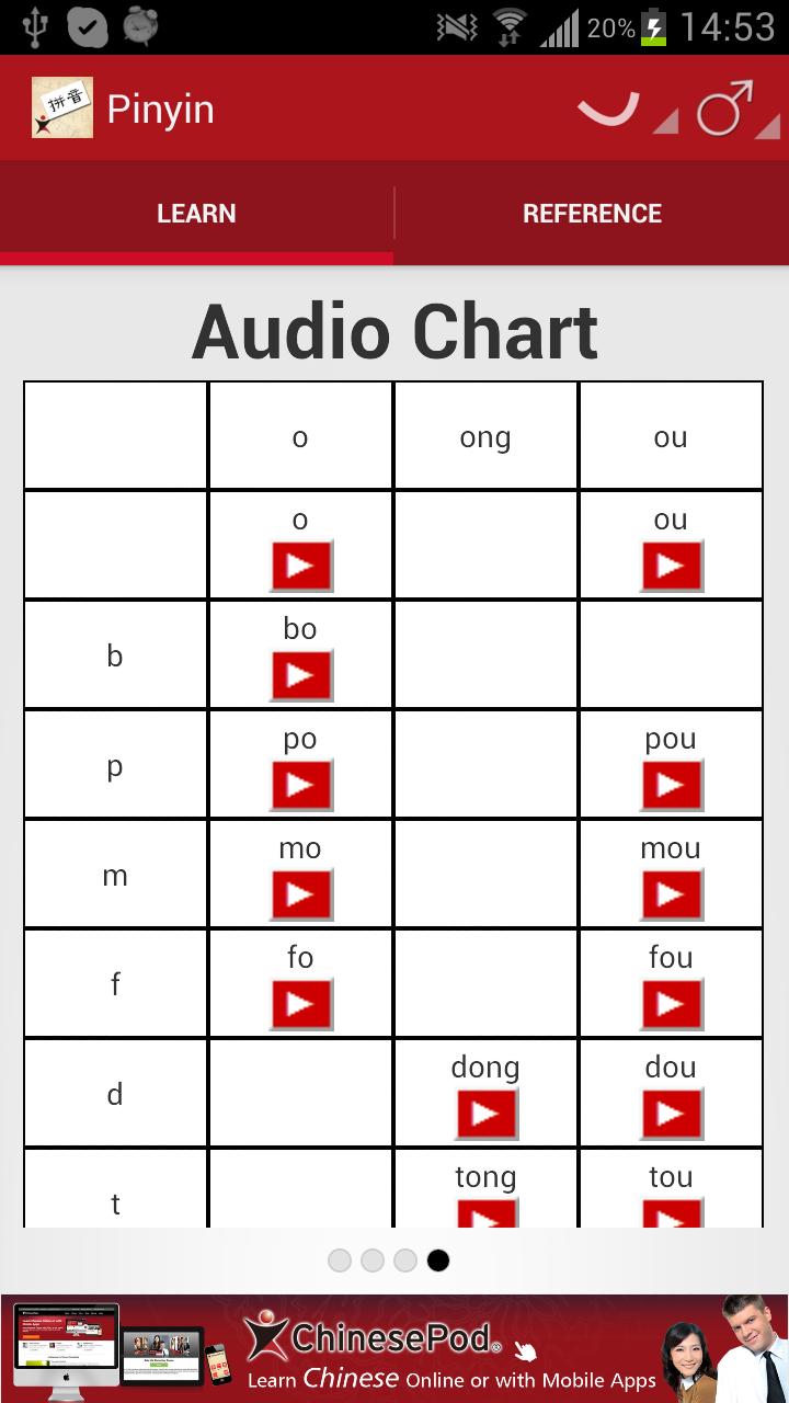 ChinesePod Pinyin